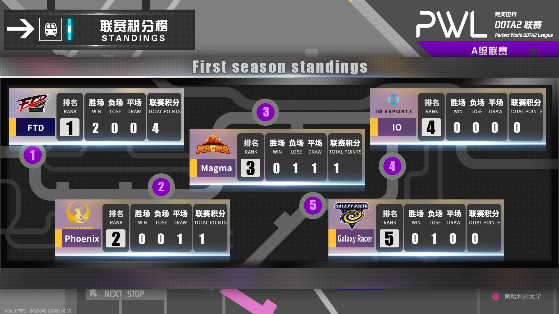 DOTA2:东西方对决白热化,西欧与东欧的霸主之争谁将胜出? DOTA2:东西方对决白热化,西欧与东欧的霸主之争谁将胜出?