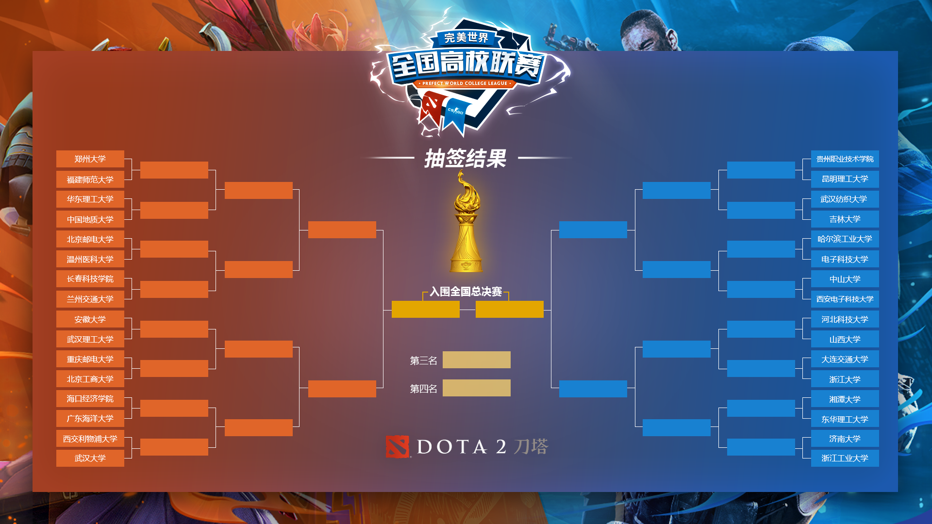 DOTA2:东西方对决白热化,西欧与东欧的霸主之争谁将胜出? DOTA2:东西方对决白热化,西欧与东欧的霸主之争谁将胜出?